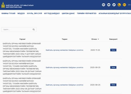 “Авлигын эрсдэлийг бууруулах тусгайлсан төлөвлөгөө” гаргасан.